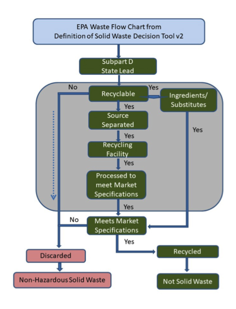 Recycling Services